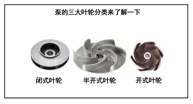 泵的三大葉輪分類來(lái)了解一下