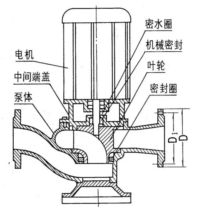 污水泵結構圖