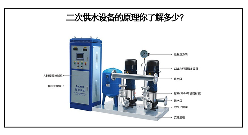二次供水設(shè)備的原理你了解多少？